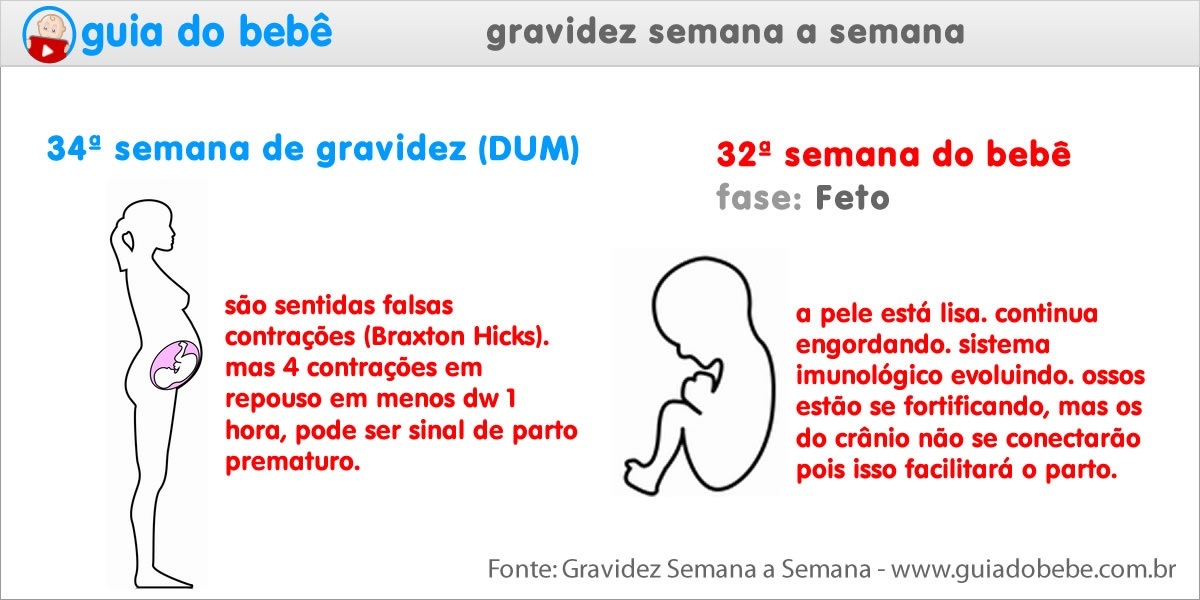 Semana 34 de gravidez (DUM) - Guia do Bebê Semana 34 de gravidez (DUM) - Guia do Bebê